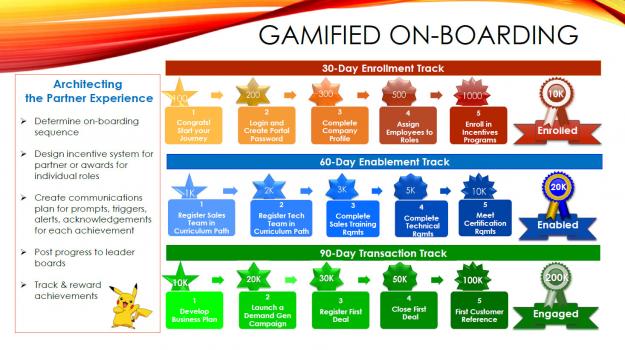 Gamification Infographic